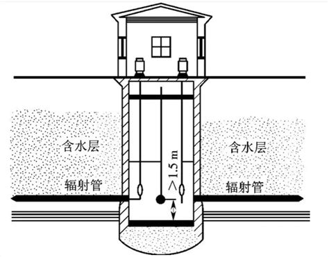 取水井|笔记—第十二章 地下水取水构筑物